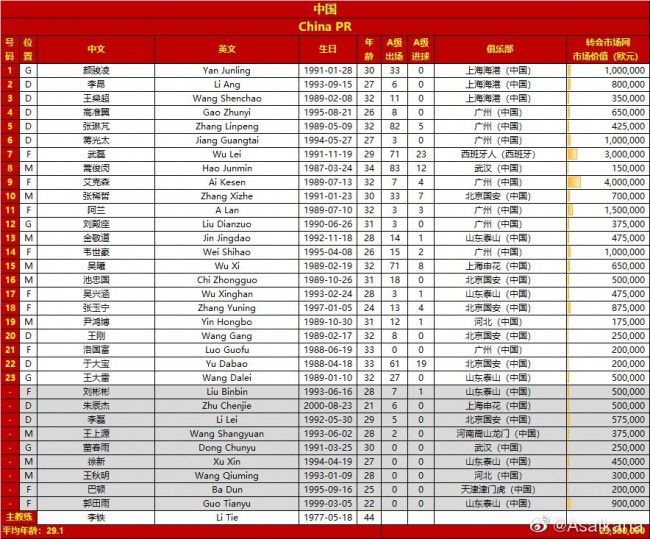 据Squawka统计，伊萨克去年夏天加盟纽卡以来出战36场英超比赛，打进18球，他的英超进球数量已经超过瑞典前辈伊布（33场17球）。